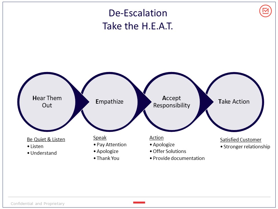 De-escalation Taking the HEAT (H.E.A.T.)