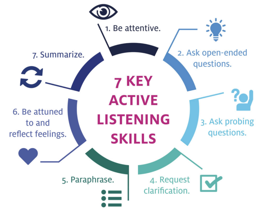 7 key active listening skills